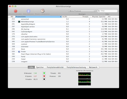 task manager for a mac